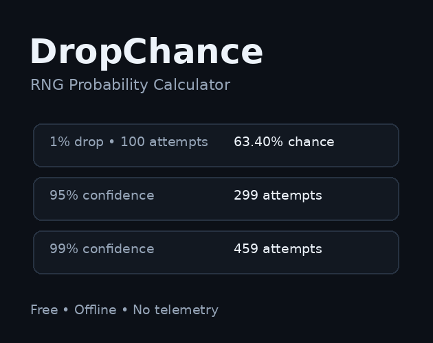 DropChance RNG probability calculator cover