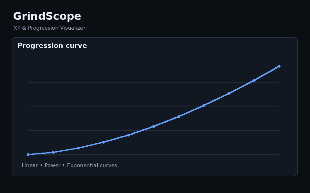 GrindScope progression curve preview