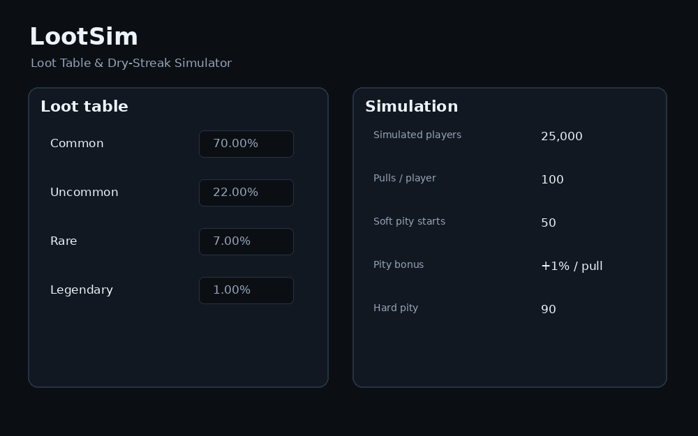 LootSim loot table preview